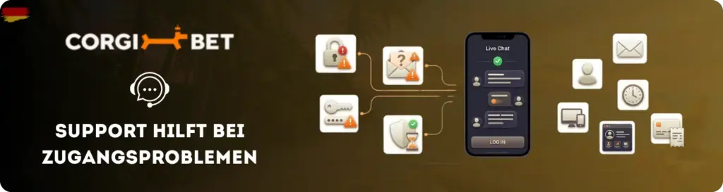 Corgibet Support LiveChat Konto Anmeldung 